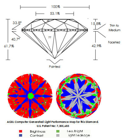 ASET image on AGS report