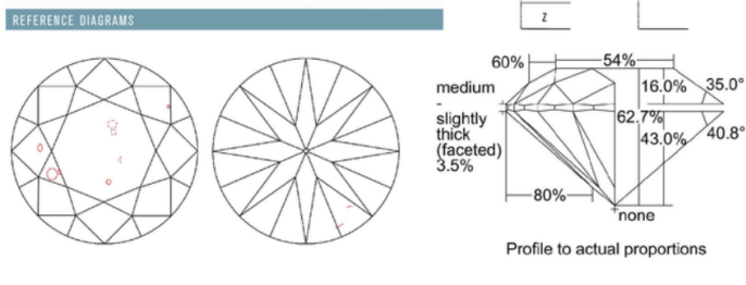 GIA plotting diagram SI2 diamond