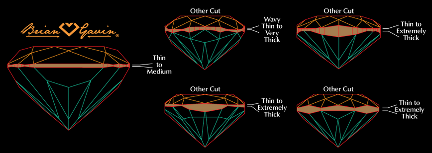 Brian Gavin 'Signature' Cushion Cut Diamonds