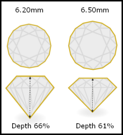 Diamonds for Beginners - Carat Weight vs Size