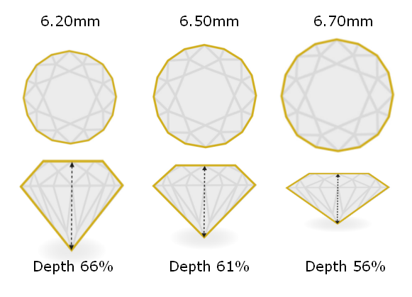 Diamond Carat Weight vs. Face-Up Size