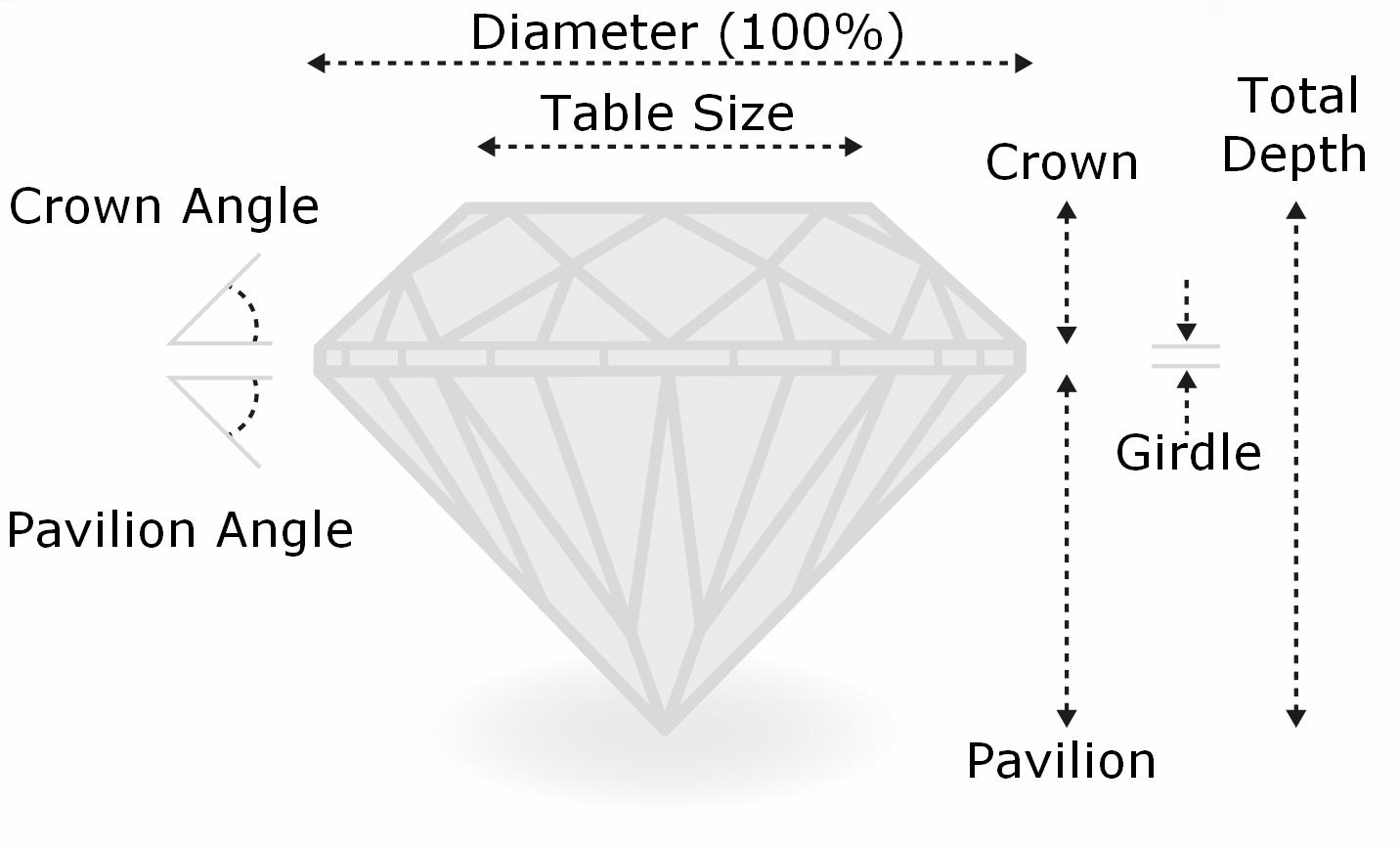 ODBA Diamond Cut Proportions