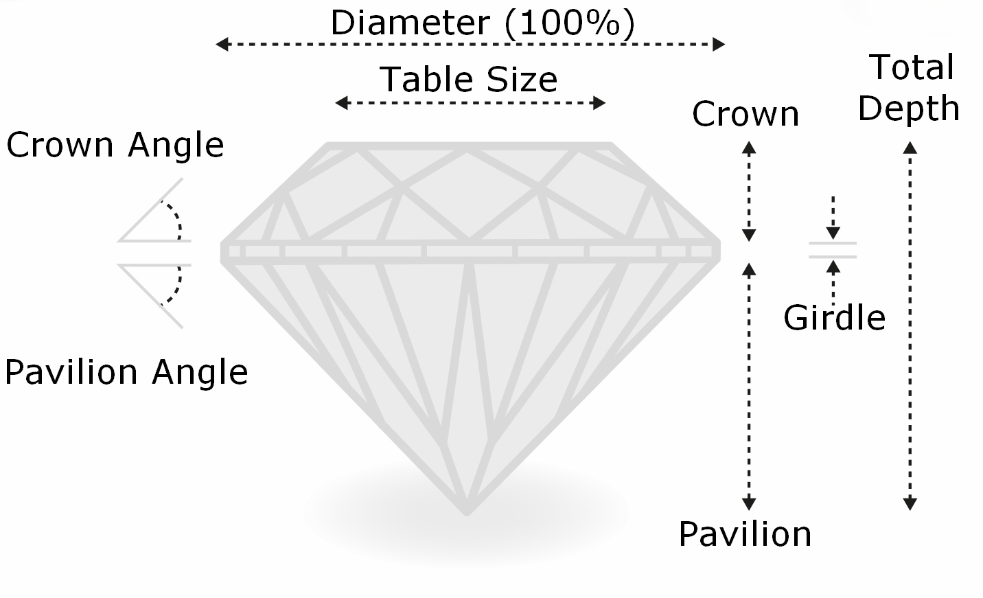 Diamond Cut Grade Chart