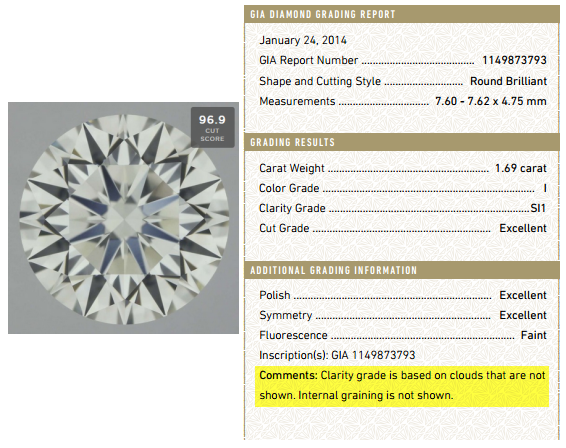 Cloudy SI1 Diamond