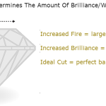 Diamond Brilliance vs Fire
