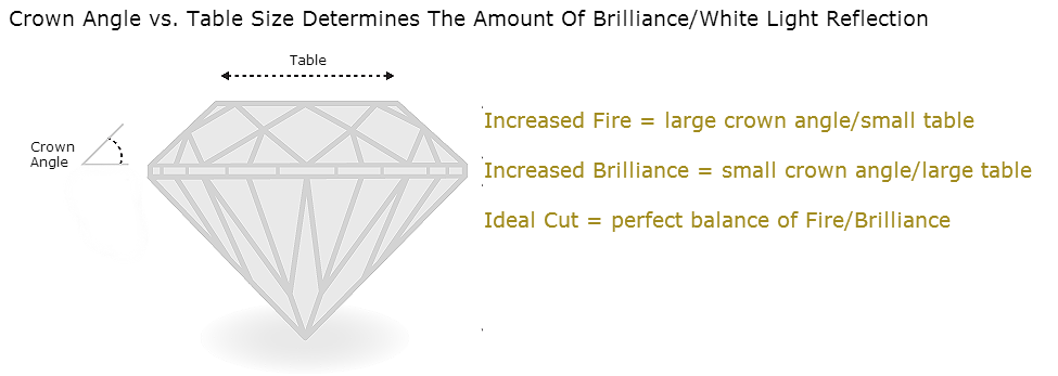 Diamond Brilliance vs Fire