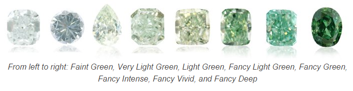 Fancy Pure Green Colored Diamonds With 8 Color Intensity Grades