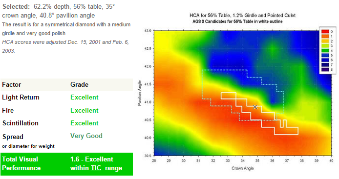 HCA Tool