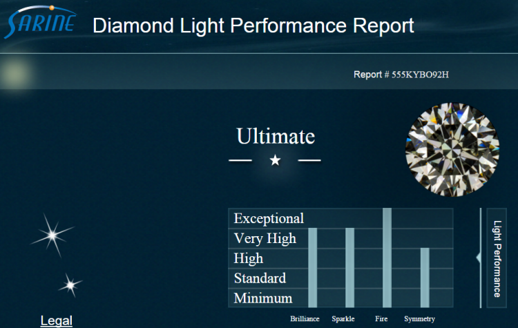 Sarine Diamond Light Performance Report Ultimate 1