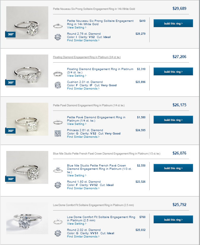 Recently Purchased Engagement Rings