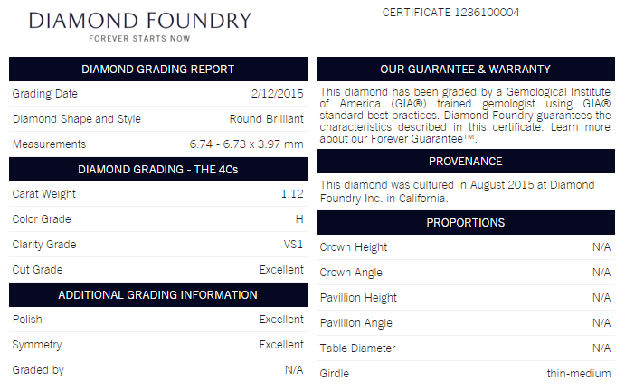 Diamond Foundry Diamond Certificate