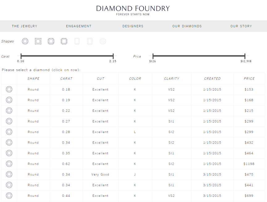 Diamond Foundry Diamond Selection