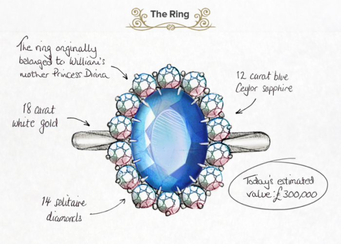 Kate Middleton's Engagement Ring