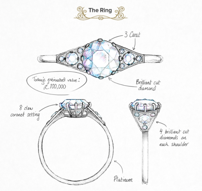 Queen Elizabeth's Engagement Ring