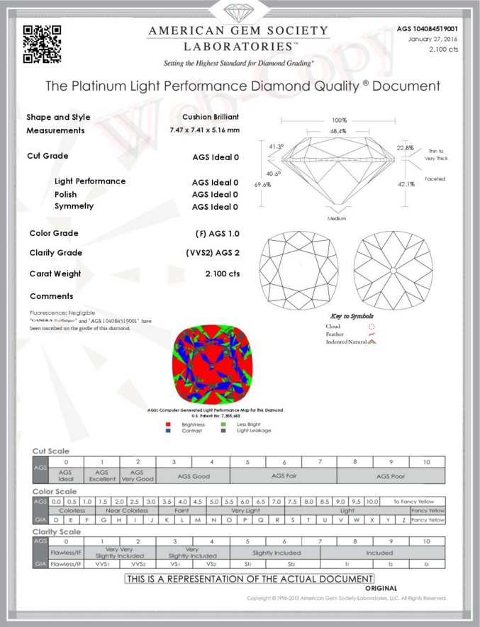 Victor Canera AGS Ideal Lab Report CAC