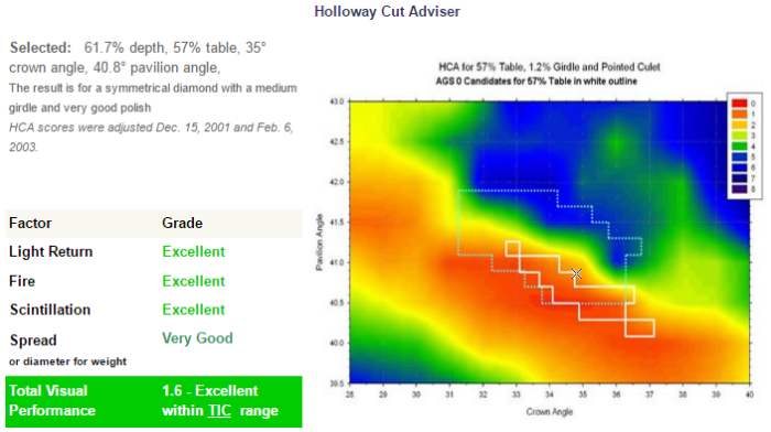 HCA - Holloway Cut Adviser