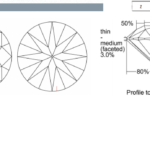 GIA Report Plotting Diagram With Proportions