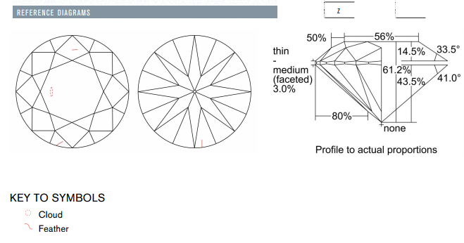 GIA Report Plotting Diagram With Proportions