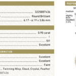 .90ct I SI1 GIA Lab Report