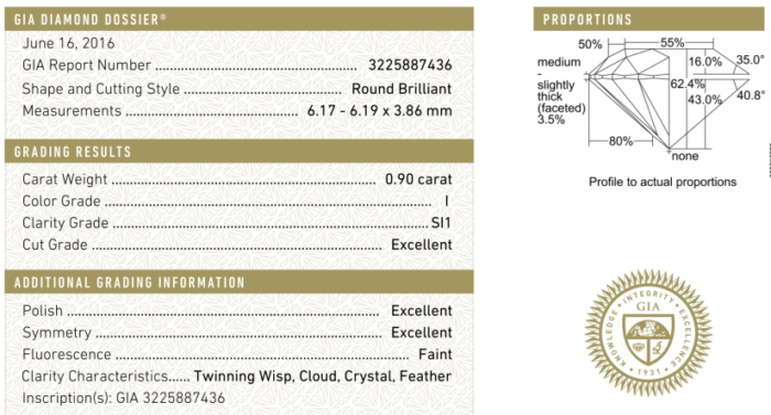 .90ct I SI1 GIA Lab Report 1