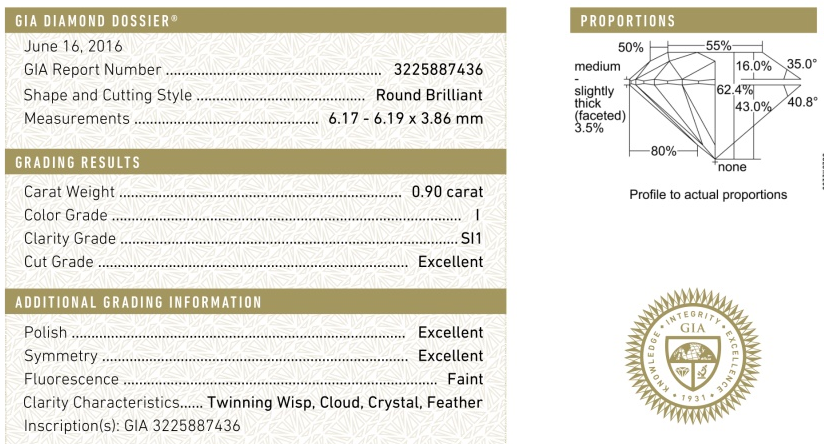 .90ct I SI1 GIA Lab Report