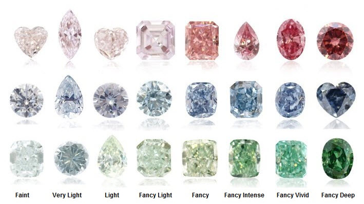leibish-co-fancy-colored-diamond-intensity