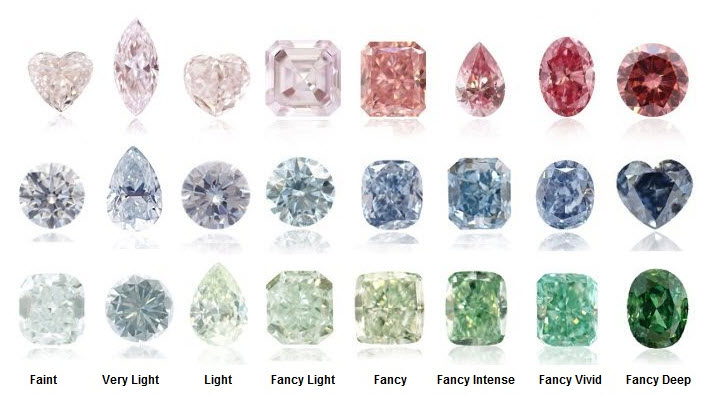 leibish-co-fancy-colored-diamond-intensity leibish-co-fancy-colored-diamond-intensity