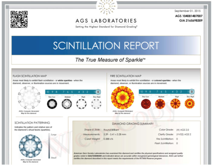 AGS Ritani Reserve Scintillation Report 