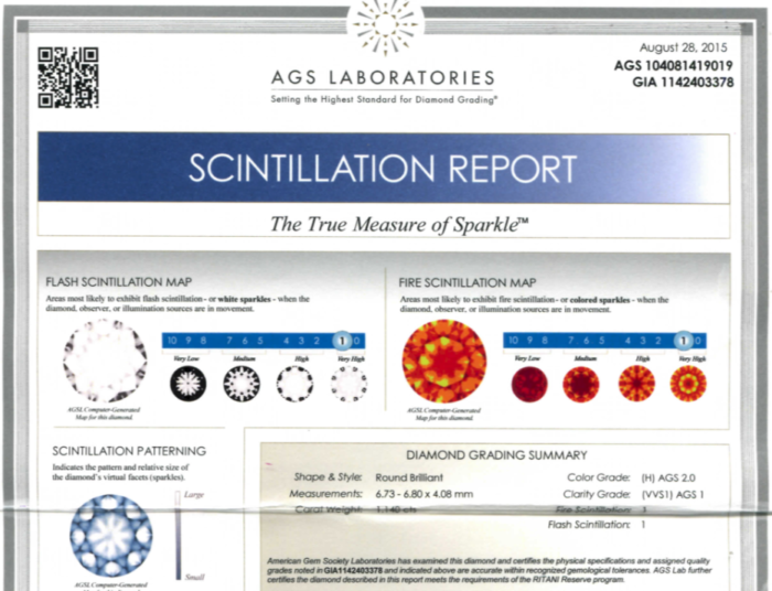 AGS Scintillation report - Ritani Reserve Review - ODBA