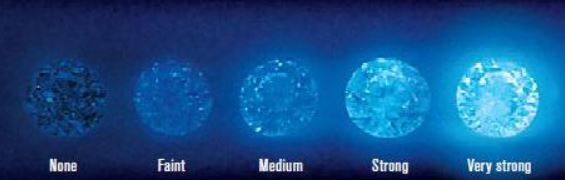 Strong blue fluorescence deals diamond e color