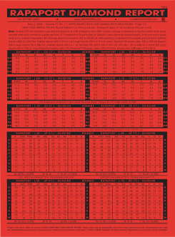 Diamond Prices - Rapaport Diamond Report