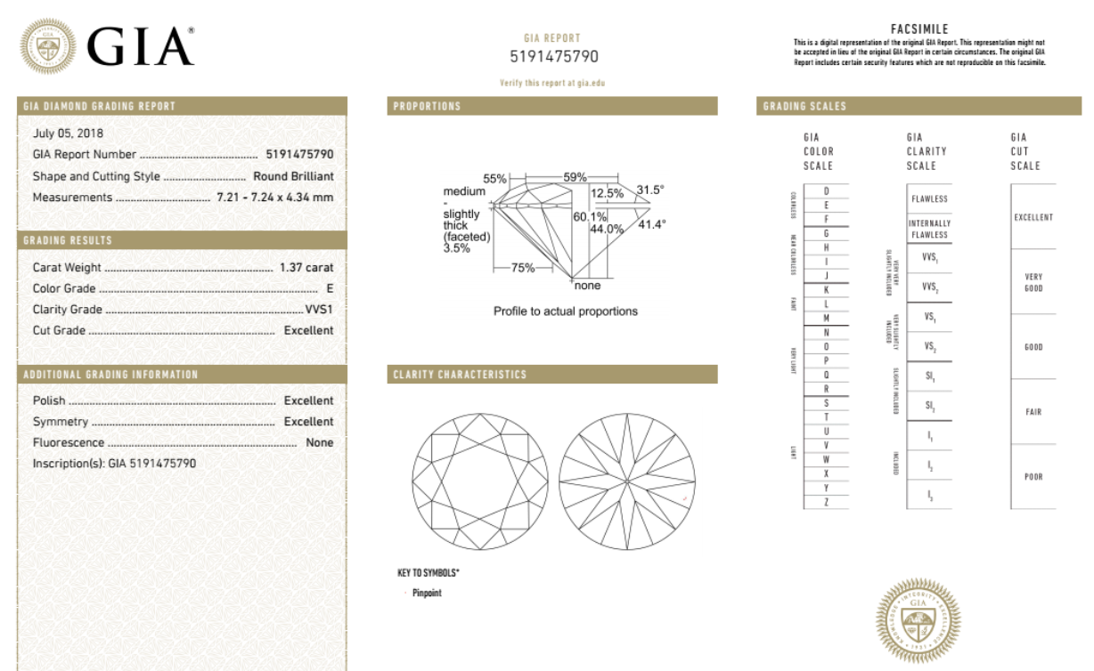 GIA grading report